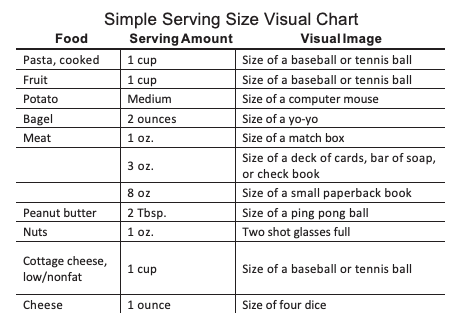 serving sizes for meals